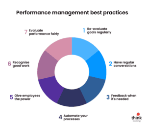 The Complete Guide to Performance Management - Think Learning