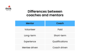 Mentoring Vs Coaching: The Key Differences And Benefits - Think Learning