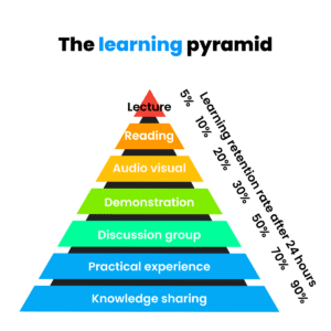 9 Strategies to Improve Learning Retention - Think Learning